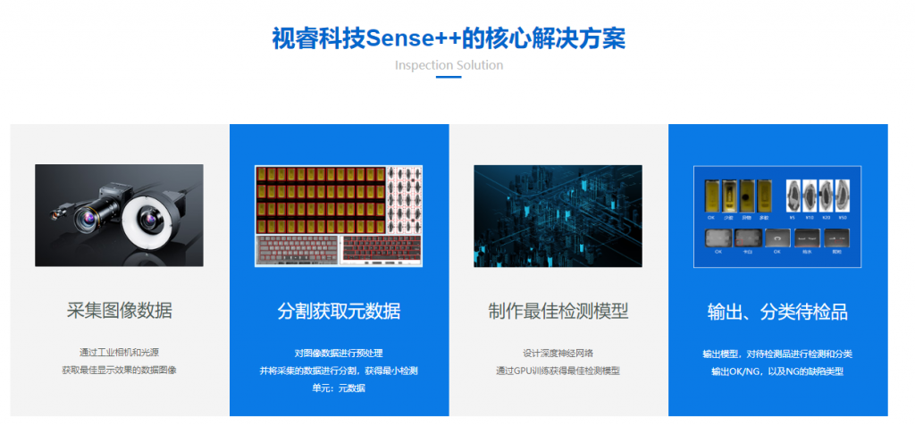 基石基金成功投资视睿（杭州）信息科技有限公司