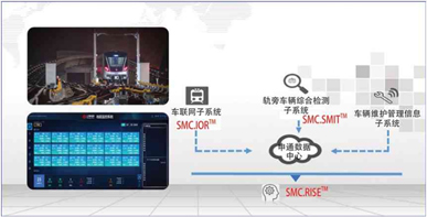 基石炼金｜轨交运维智能化助力后市场大发展