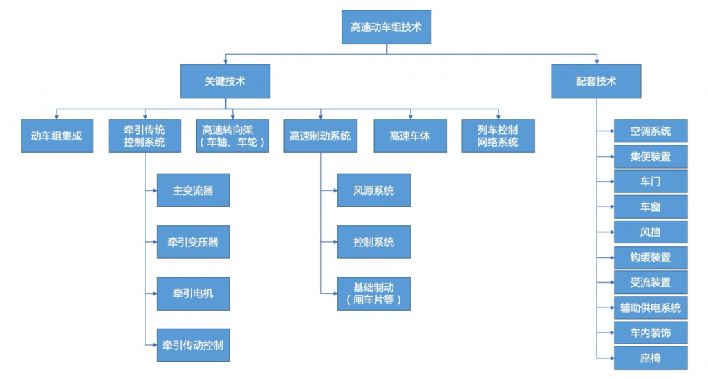 基石炼金｜新基建下围绕轨道交通的投资逻辑