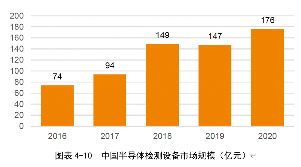 基石炼金｜集成电路检测设备需求强烈，人工智能+机器视觉加速国产替代