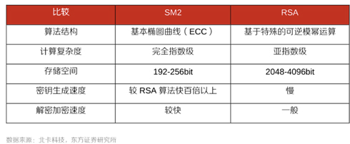 基石炼金｜高性能密码芯片将成为5G云时代最重要的元件之一