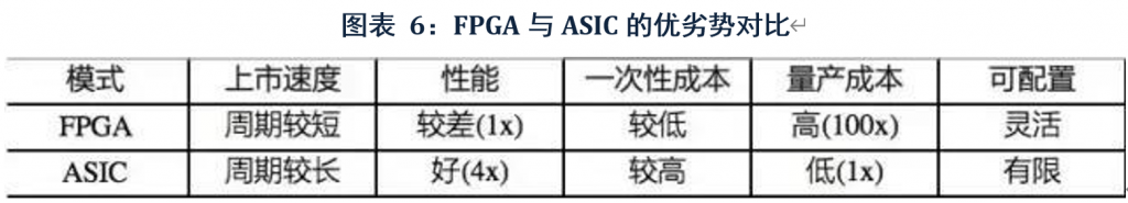 基石炼金｜高性能密码芯片将成为5G云时代最重要的元件之一