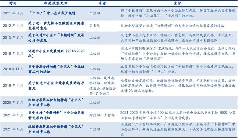 基石之星| 2021年“专精特新”专榜