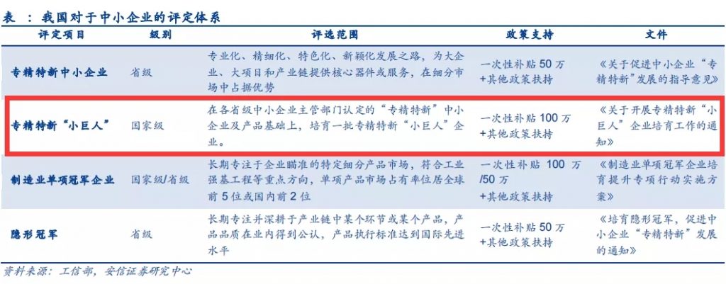 基石之星| 2021年“专精特新”专榜