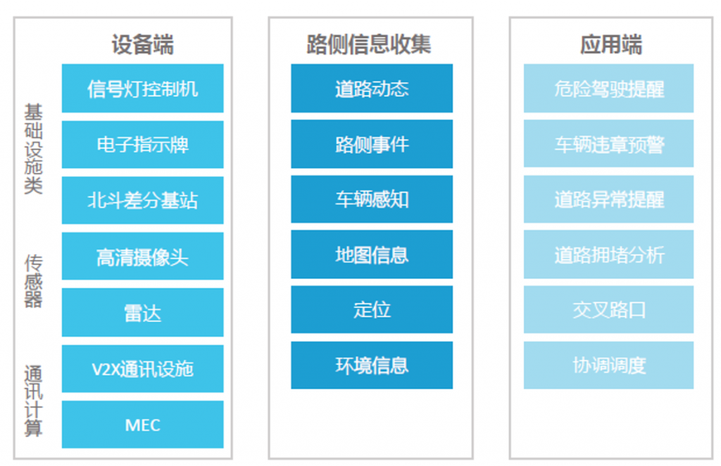 基石炼金｜中国发力C-V2X车路协同建设，“智慧的路”辅佐“聪明的车”