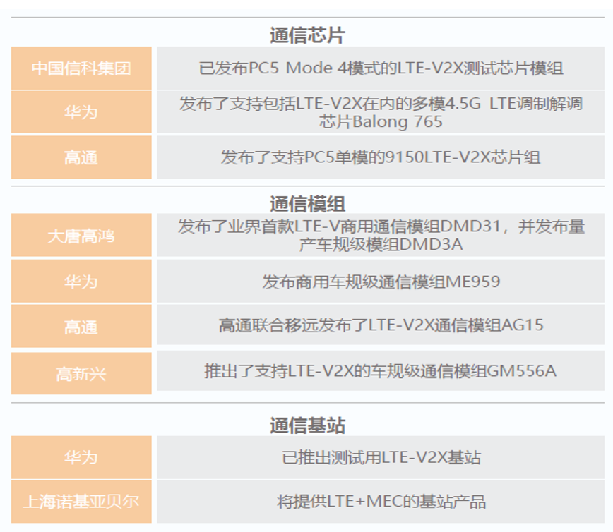 基石炼金｜中国发力C-V2X车路协同建设，“智慧的路”辅佐“聪明的车”