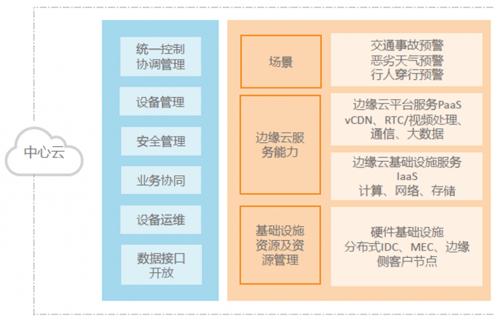 基石炼金｜中国发力C-V2X车路协同建设，“智慧的路”辅佐“聪明的车”