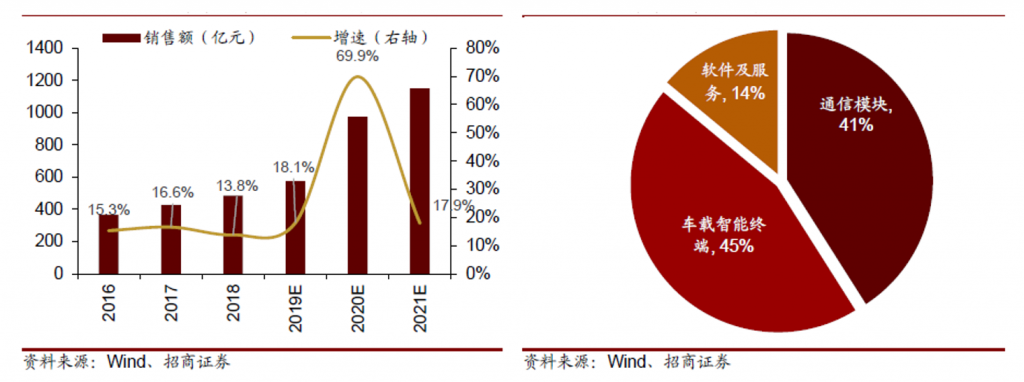 基石炼金｜中国发力C-V2X车路协同建设，“智慧的路”辅佐“聪明的车”