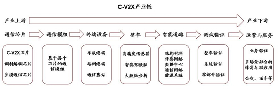 基石炼金｜中国发力C-V2X车路协同建设，“智慧的路”辅佐“聪明的车”