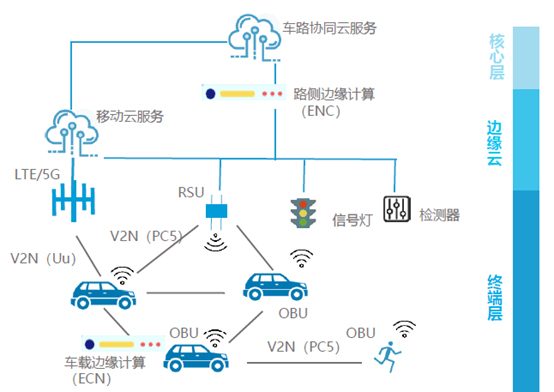 基石炼金｜中国发力C-V2X车路协同建设，“智慧的路”辅佐“聪明的车”