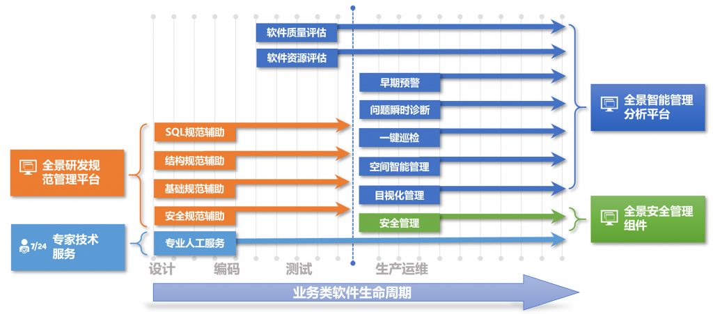 基石创投所投企业极简智能正式加入(工信部)信创工委会WG21运维工作组