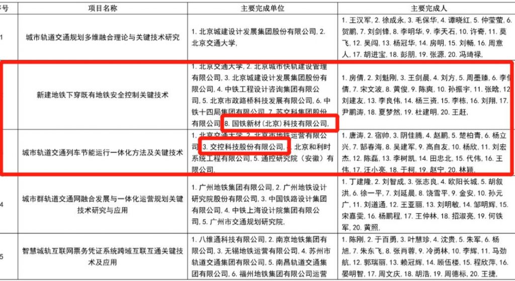 基石Family｜交控科技与国铁新材荣膺2021年度“城市轨道交通科技进步奖”一等奖