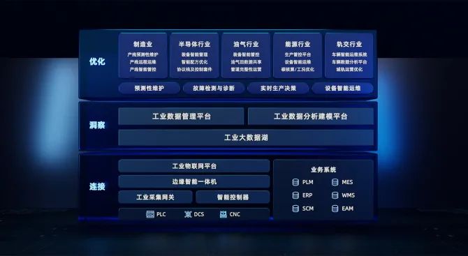 基石Family｜寄云科技完成C+轮融资，释放数据智能增长潜能