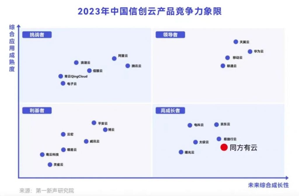 <a href="https://mp.weixin.qq.com/s/2O6OR7JWLjrQnitriraPdQ">基石Family｜同方有云入驻国家火炬中心固安半导体科技园</a>
