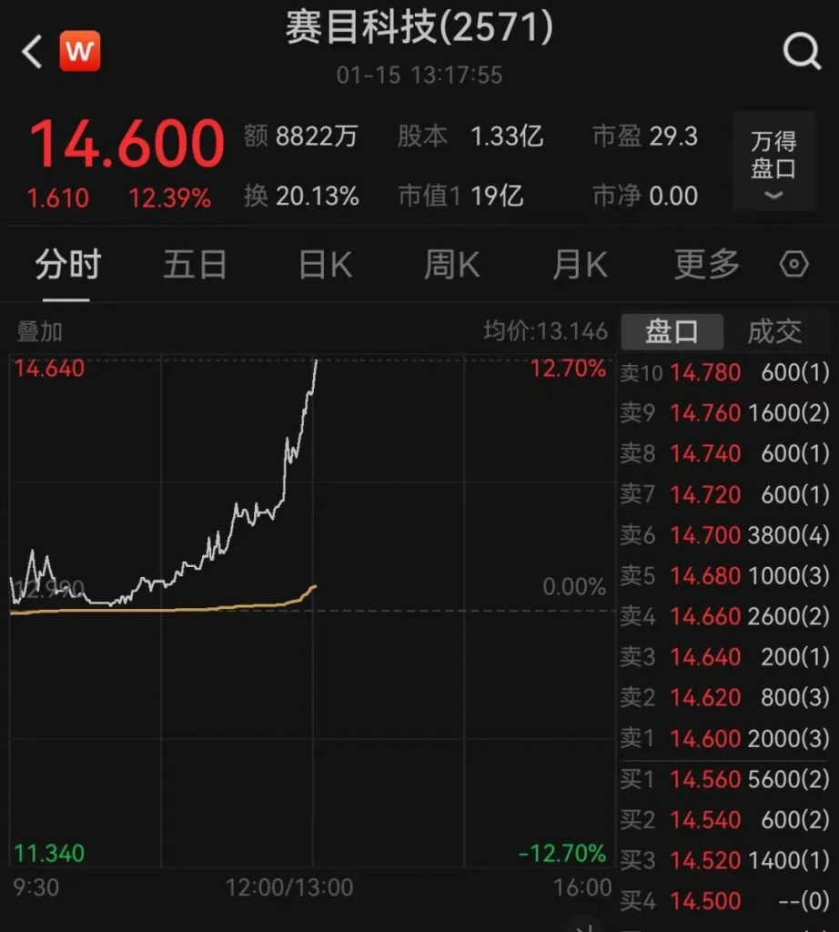 <a href="https://mp.weixin.qq.com/s/X__4ipNOEg5vu2rJMeLuKw">捷报｜开门红！赛目科技成功登陆港交所主板，基石创投已投企业上市再添一家！</a>